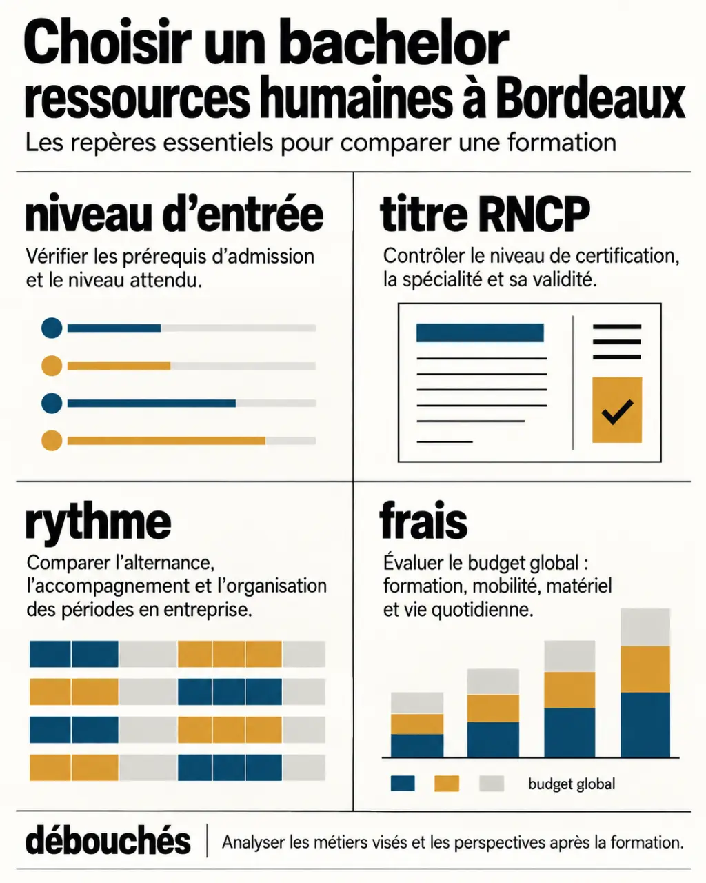 Infographie pour comparer un bachelor ressources humaines à Bordeaux selon le niveau d’entrée, l’alternance et la certification