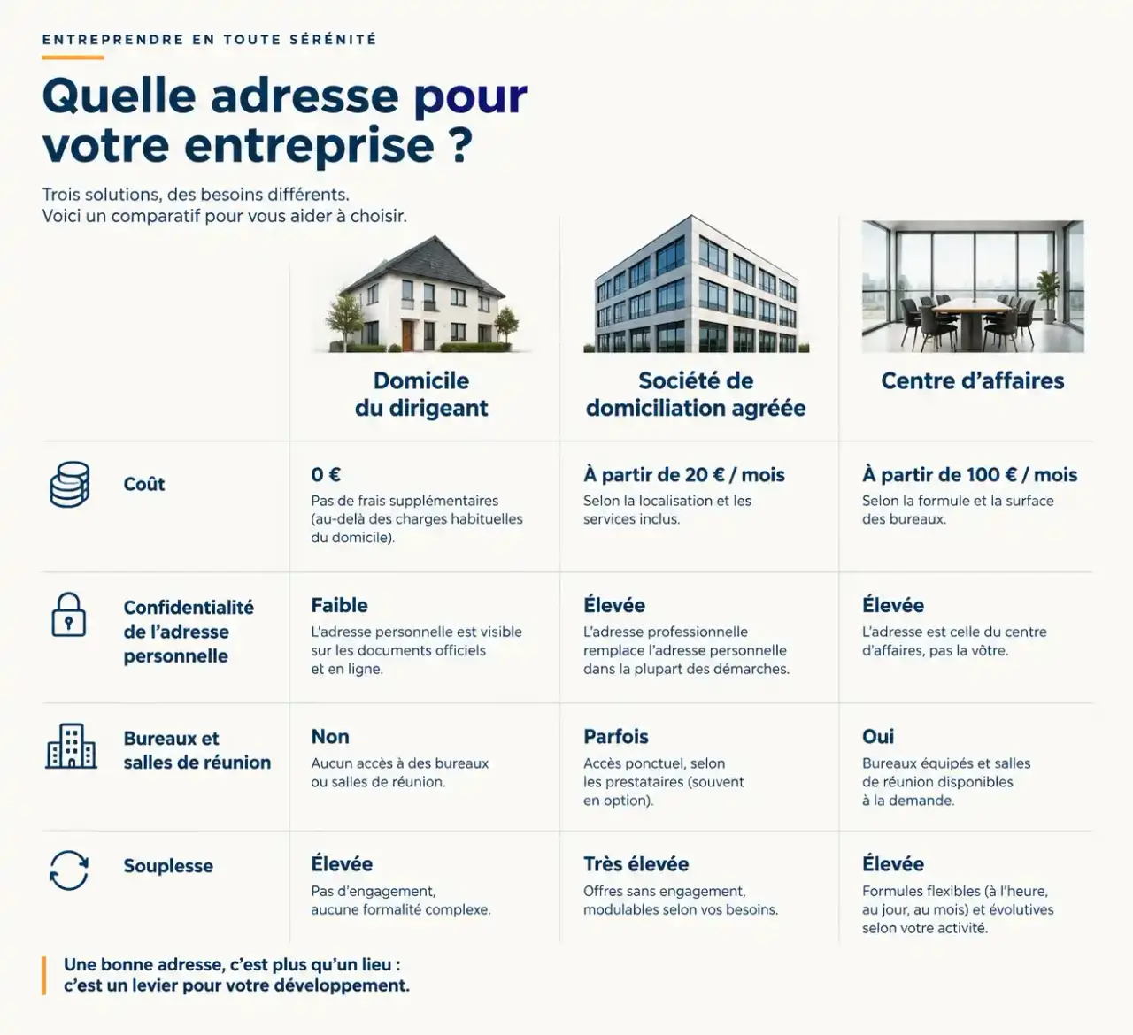 Comparatif des options de domiciliation entreprise à Viry-Châtillon : domicile du dirigeant, société de domiciliation et centre d'affaires