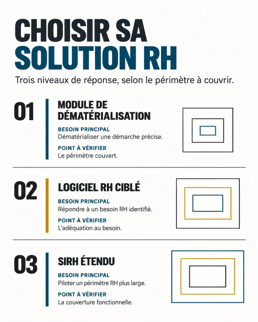 lemagdesentrepreneurs.fr ressources humaines : comparaison entre module de dématérialisation, logiciel RH ciblé et SIRH